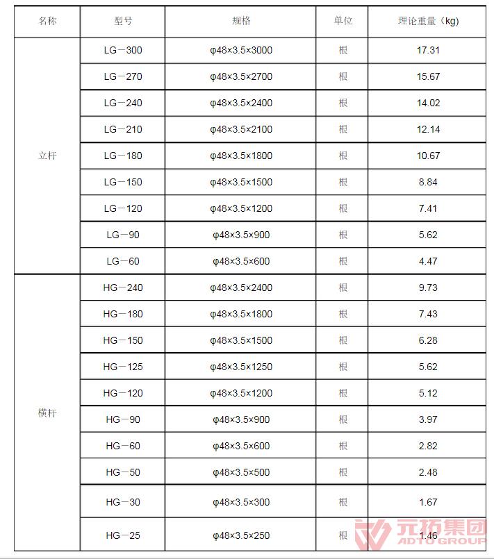 碗扣支架規(guī)格型號(hào) 碗扣支架規(guī)格型號(hào)